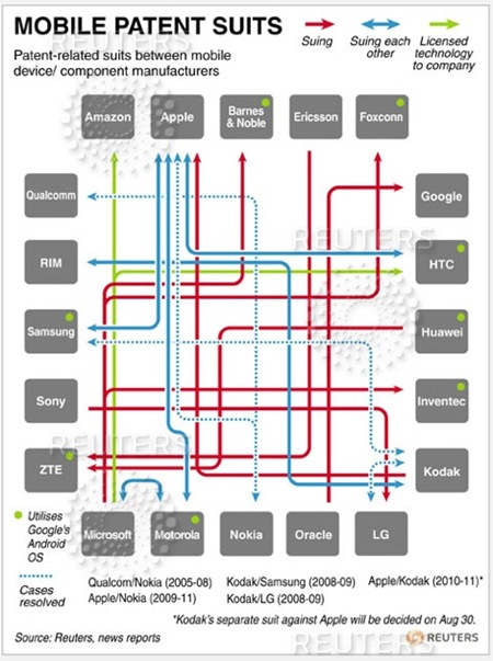 The rise of Mobile Workstyle Infographic