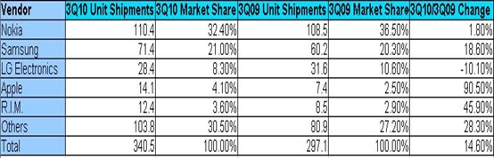 top-5-vendors-global-shipments