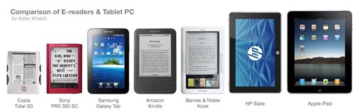 Tablets to hit PC sales : Gartner