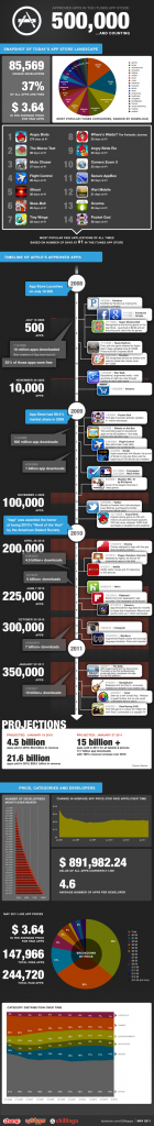 Half a million apps for iTunes app store [infographic]