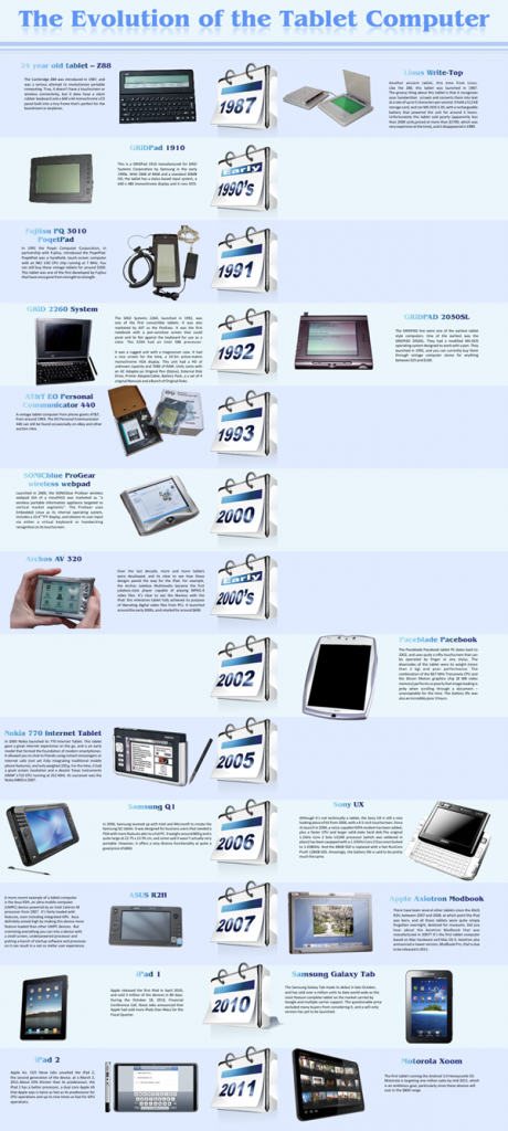 The transmogrification of a tablet [infographic]