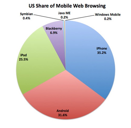 mobile_browsing