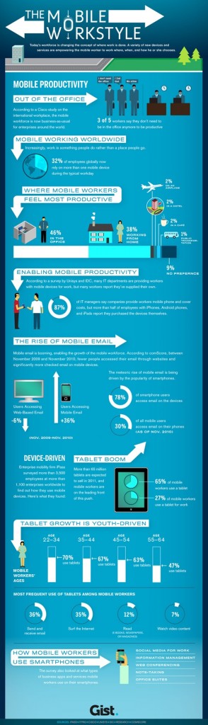 The rise of Mobile Workstyle {Infographic}