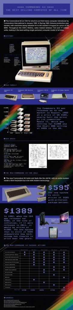 Best Selling computer of all time {infographic}