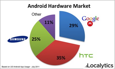 android-hardware-med