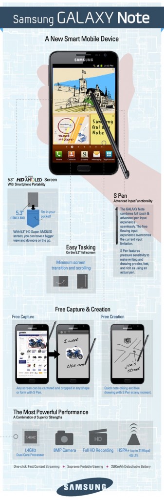 Samsung Galaxy Note {infographic}