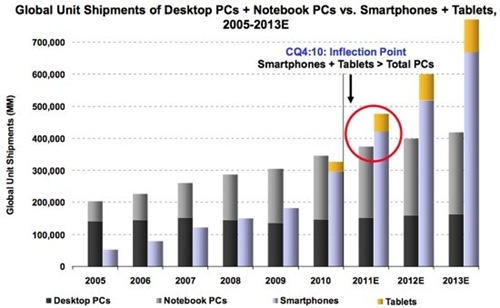Smartphone_Tablets