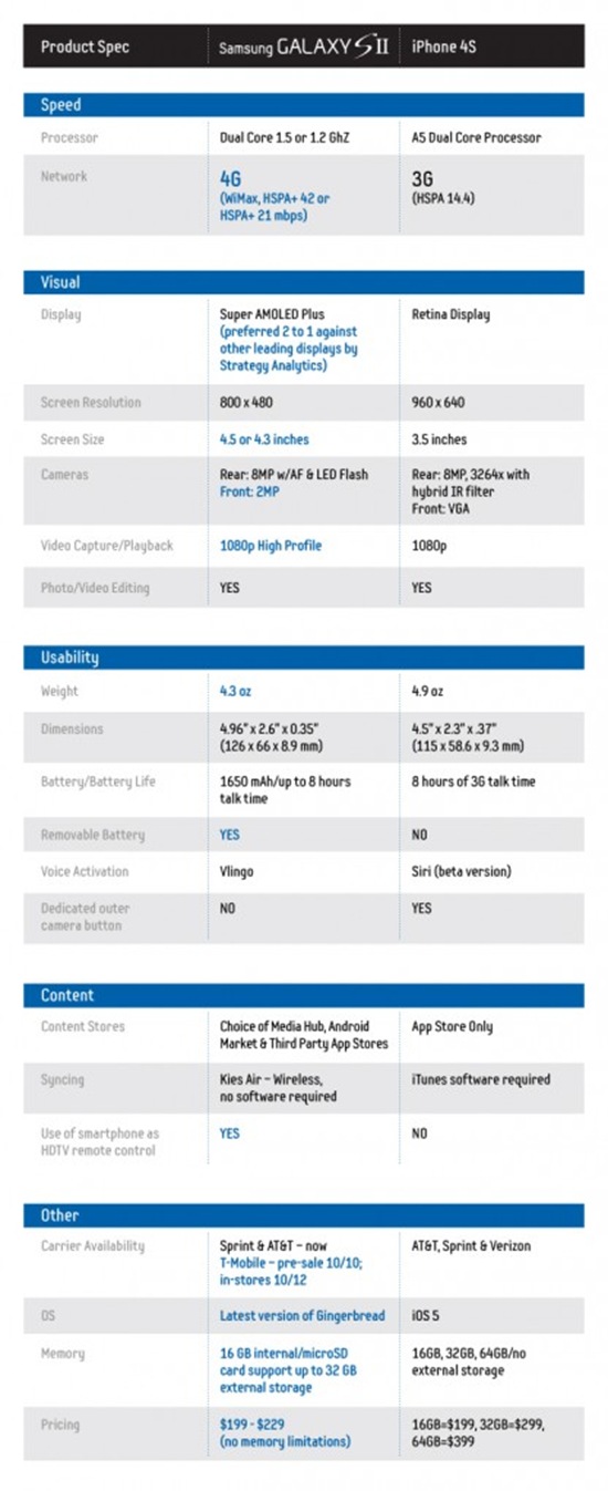 Samsung-Galaxy-S-II-vs-iPhone-4S1-416x1024