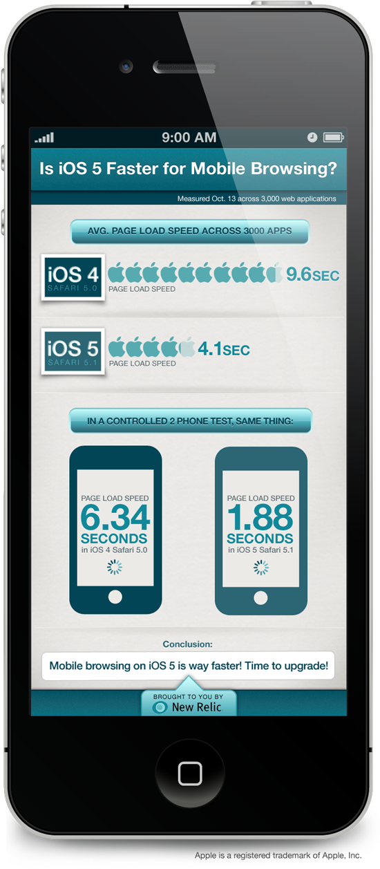 iOS5-Browsing