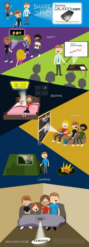 Samsung Galaxy Beam : A projector phone which can do wonders [infographic]